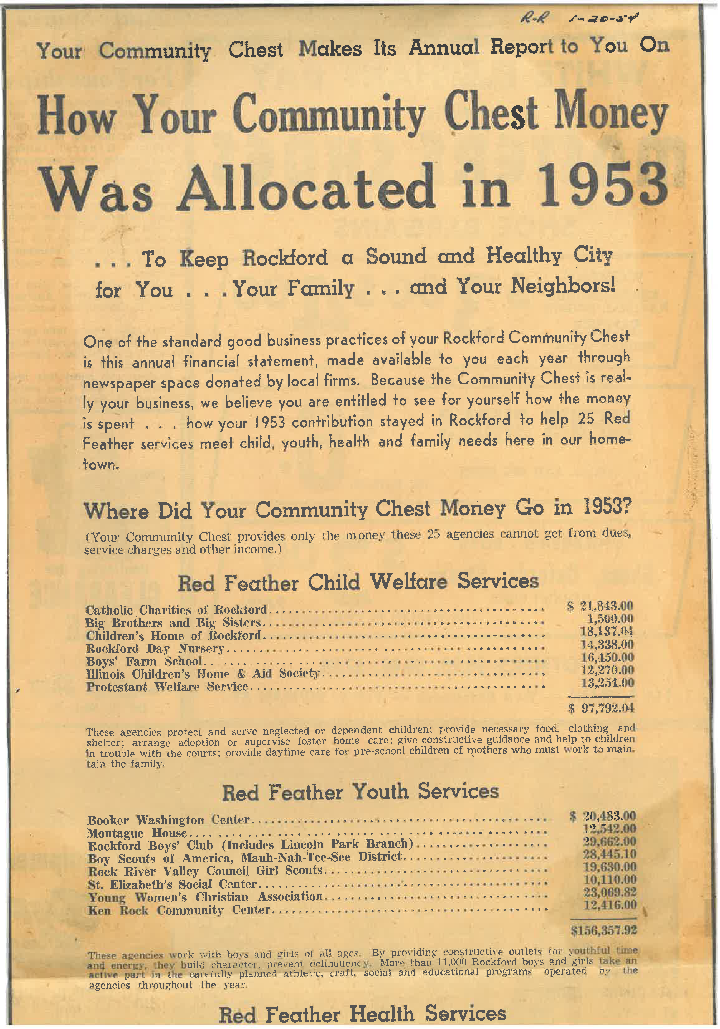 Rockford Community Chest 1953 allocations